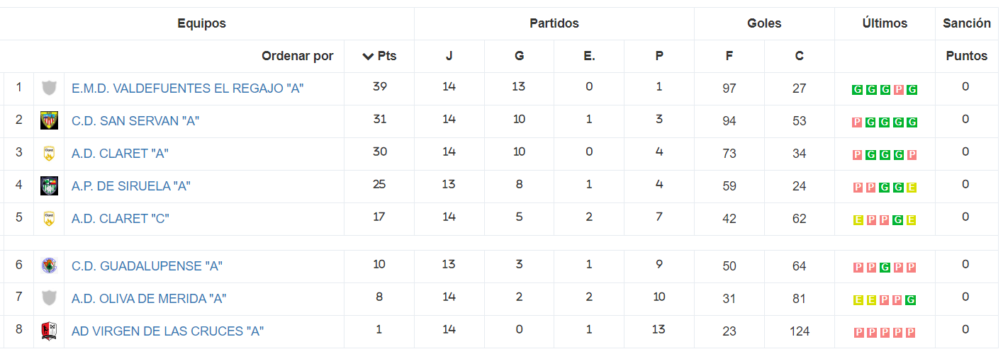 Clasificación - Alevín - Temporada 2023-2024