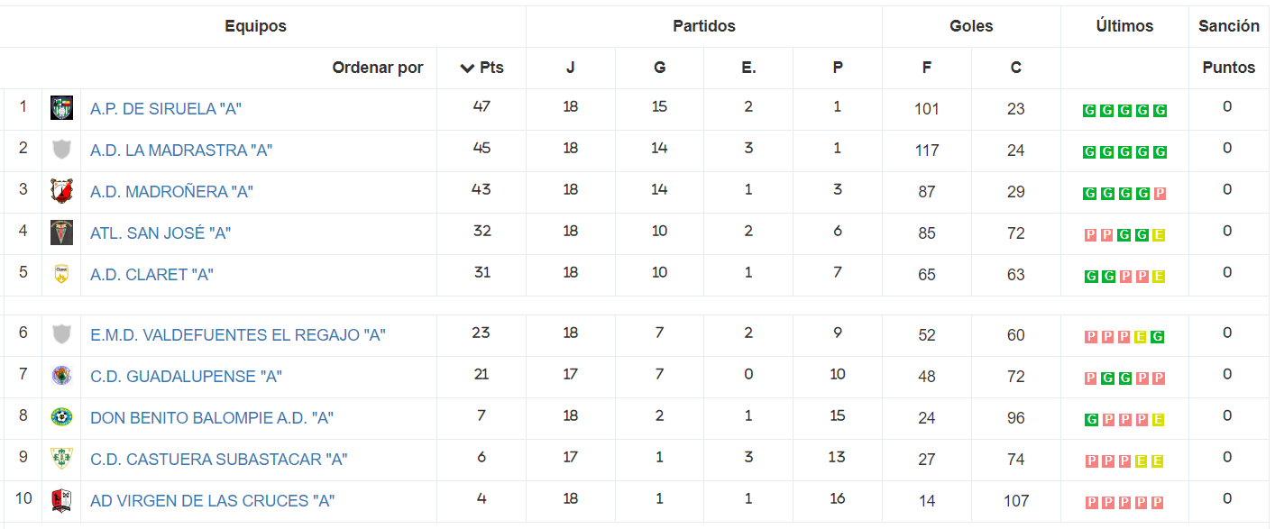 Clasificación - Cadete - Temporada 2023-2024