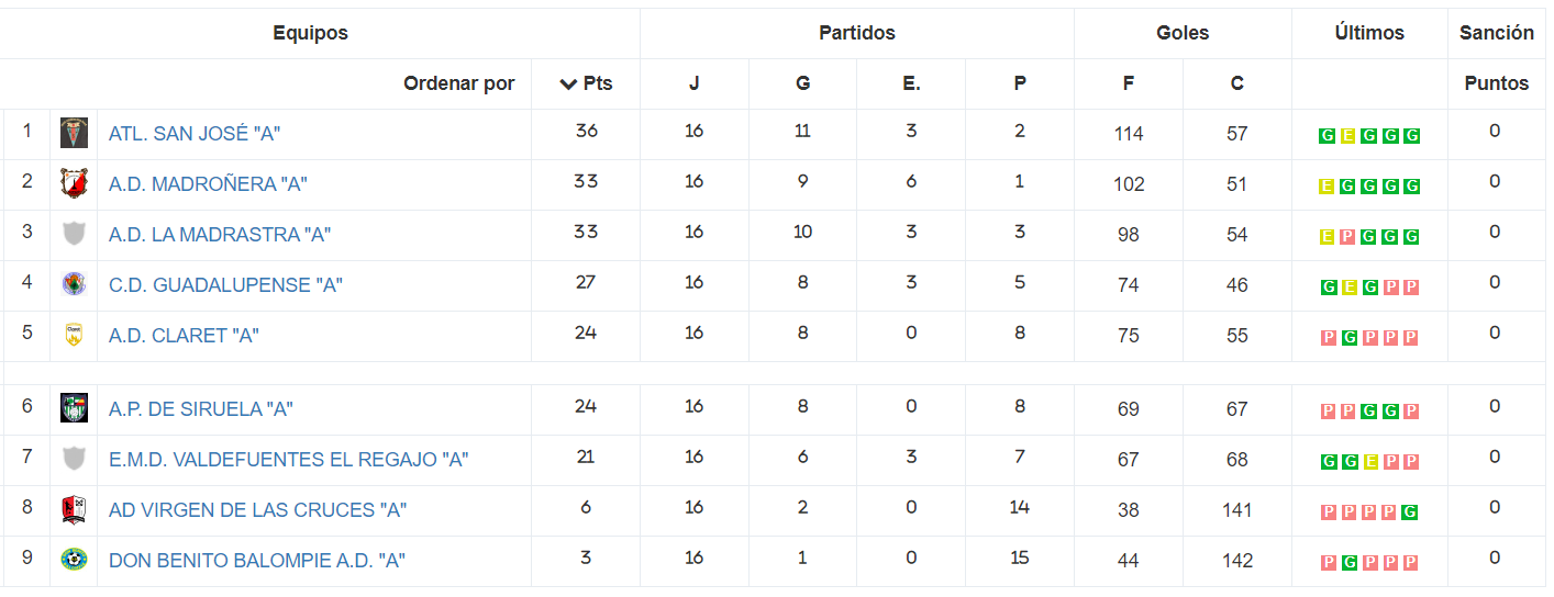 Clasificación - Infantil - Temporada 2023-2024